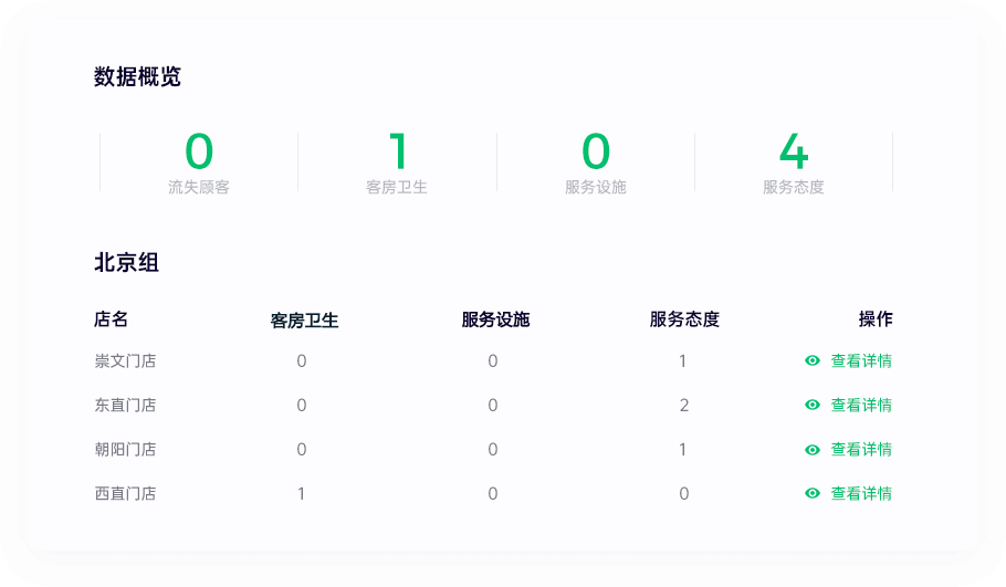 满意吧,满意度调研