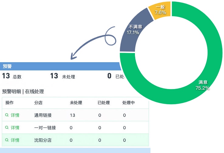满意吧,满意度调研
